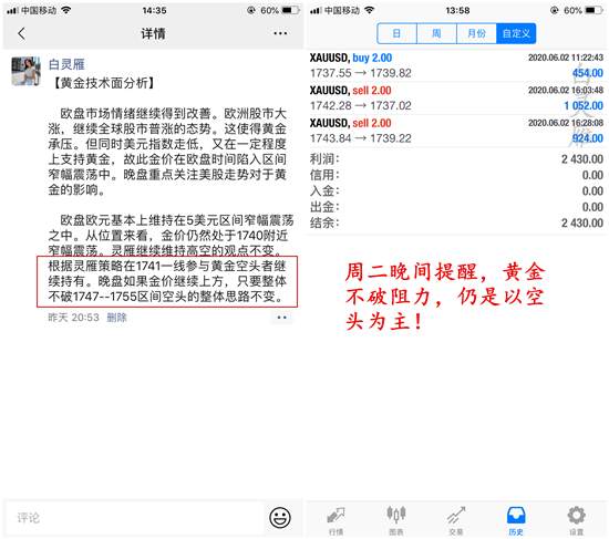 白灵雁：6.3黄金反抽继续空，原油依旧强势