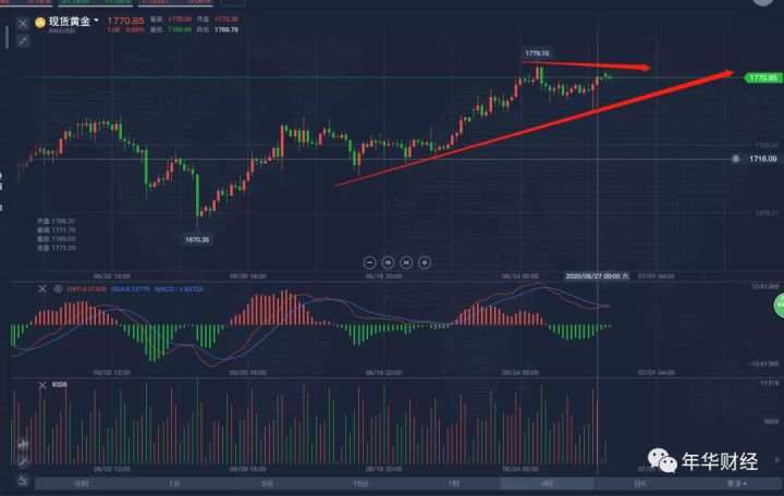 做交易要顺势而为——年华财经操盘逻辑（6/29）74day
