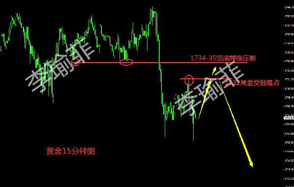 李瑜菲：6.3黄金趋势高涨,非农前夕行情持续拉高！