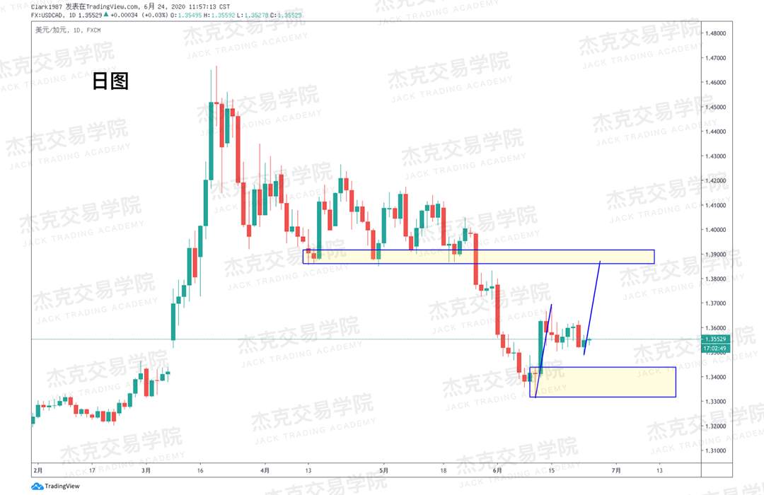[6月24日策略]黄金/原油/英镑/欧元/美日/澳元/标普/BTC/BCH