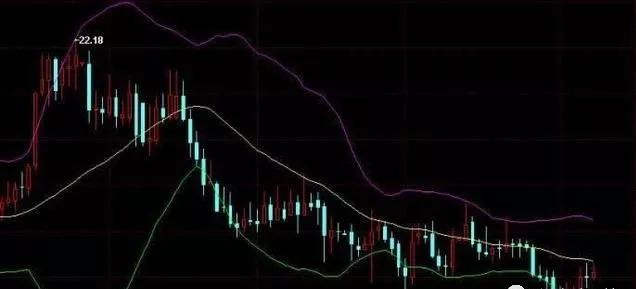 掌握这两种交易技巧，让你的下单胜算率提高五倍！