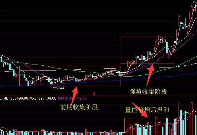 白言金：如何提防主力骗筹码？一定要小心这些K线图形！