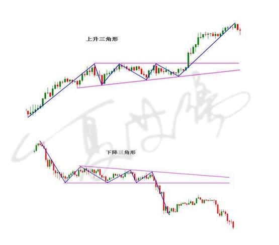 夏艾璃：黄金投资技术教学！新手盈利战法之三角收敛的图文解读！