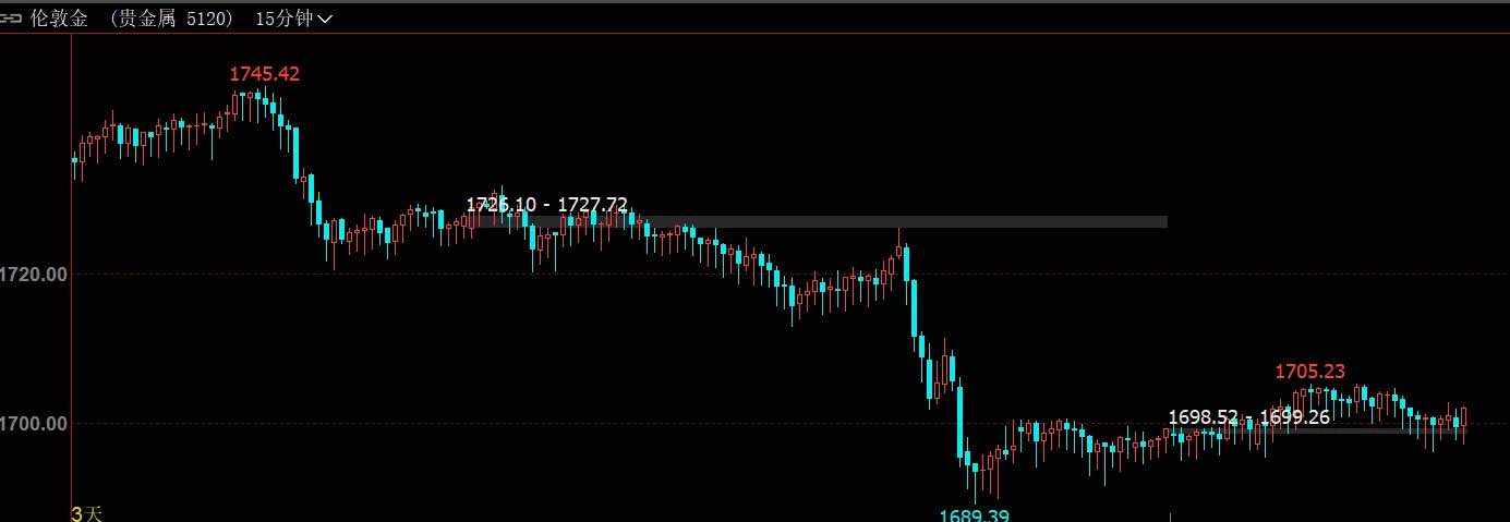 揭秘|为什么散户日内交易99%都是亏损？
