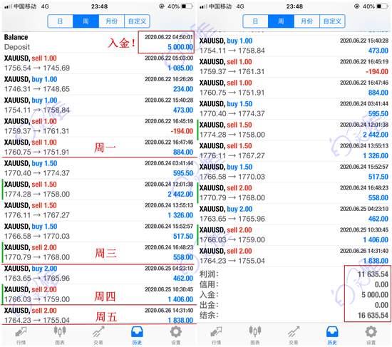 白灵雁：6.28-29黄金原油价格走势解析