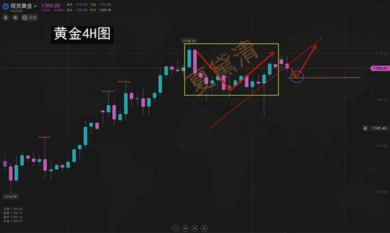夏黛清：6.29黄金走势一片大好，原油策略尽在掌握