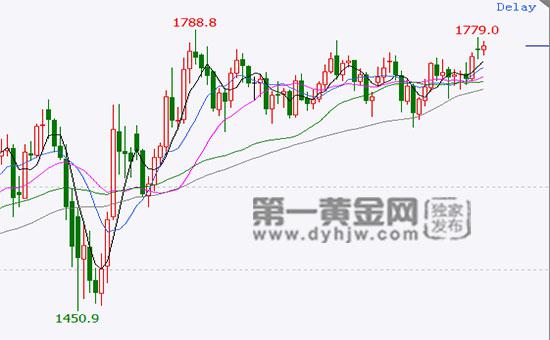2020年6月23日CMX黄金行情分析
