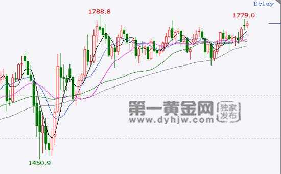 2020年6月23日CMX黄金行情分析
