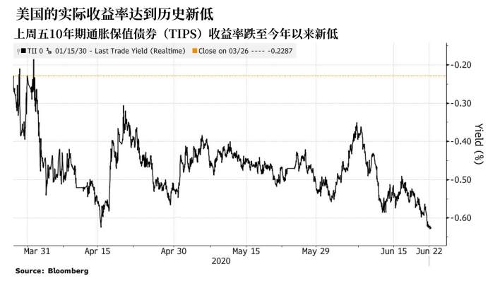 外边到处都是黄金牛市的声音。