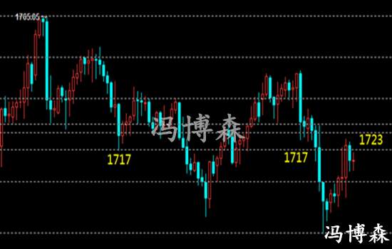 冯博森：黄金1717如期而至，6.5周五大非农怎么看？