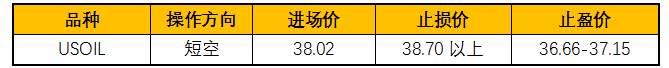 ZFX：美国病例冲高，油价承压重挫