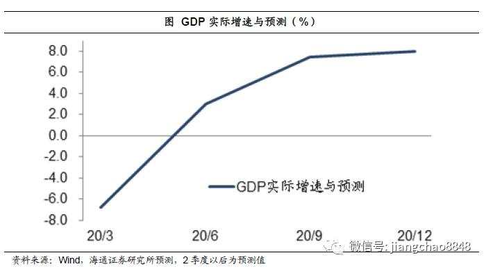 海通姜超：担心汇率贬值，不如关心货币贬值