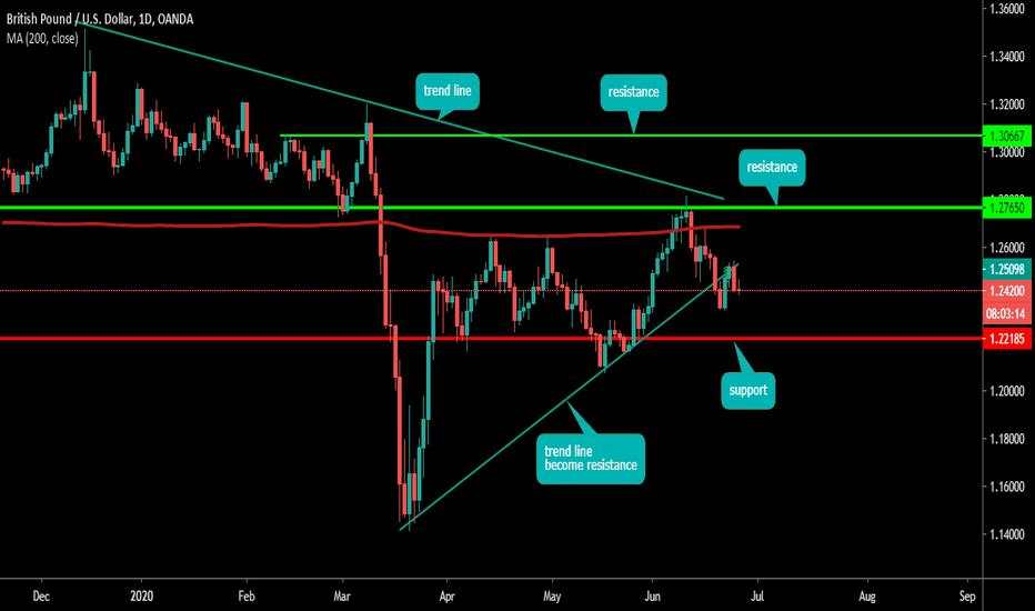 GBP USD