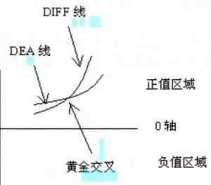 李悦箐：史上最详细的MACD指标运用技巧图解，错过抱憾终生！