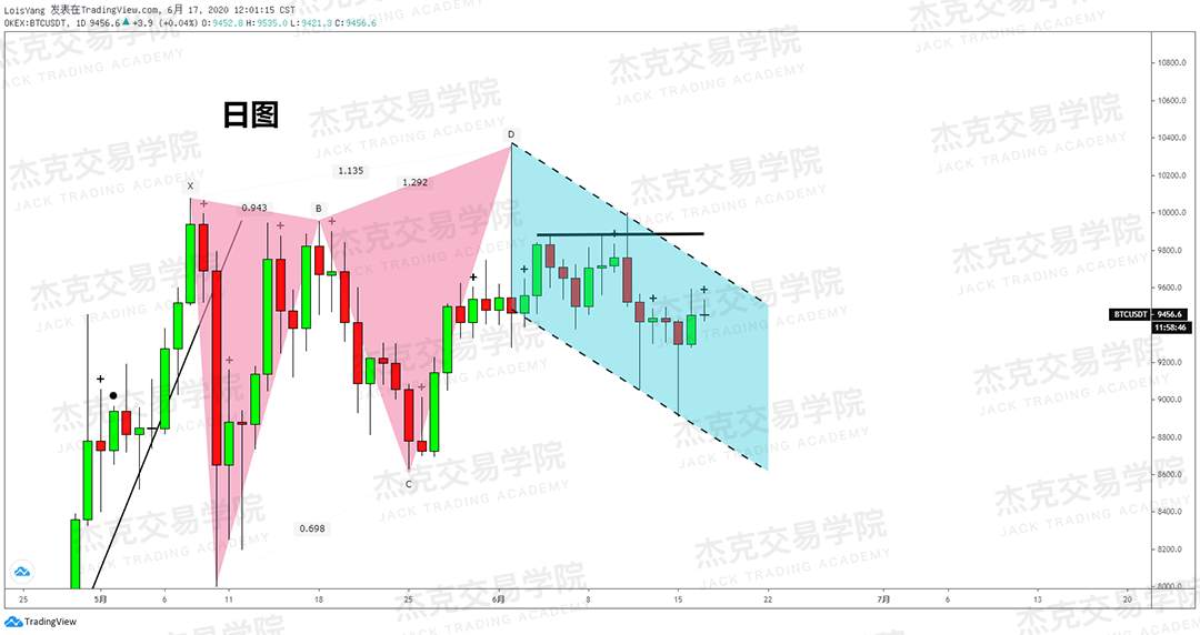[6月17日策略]黄金/原油/英镑/欧元/美日/澳元/标普/BTC/BCH