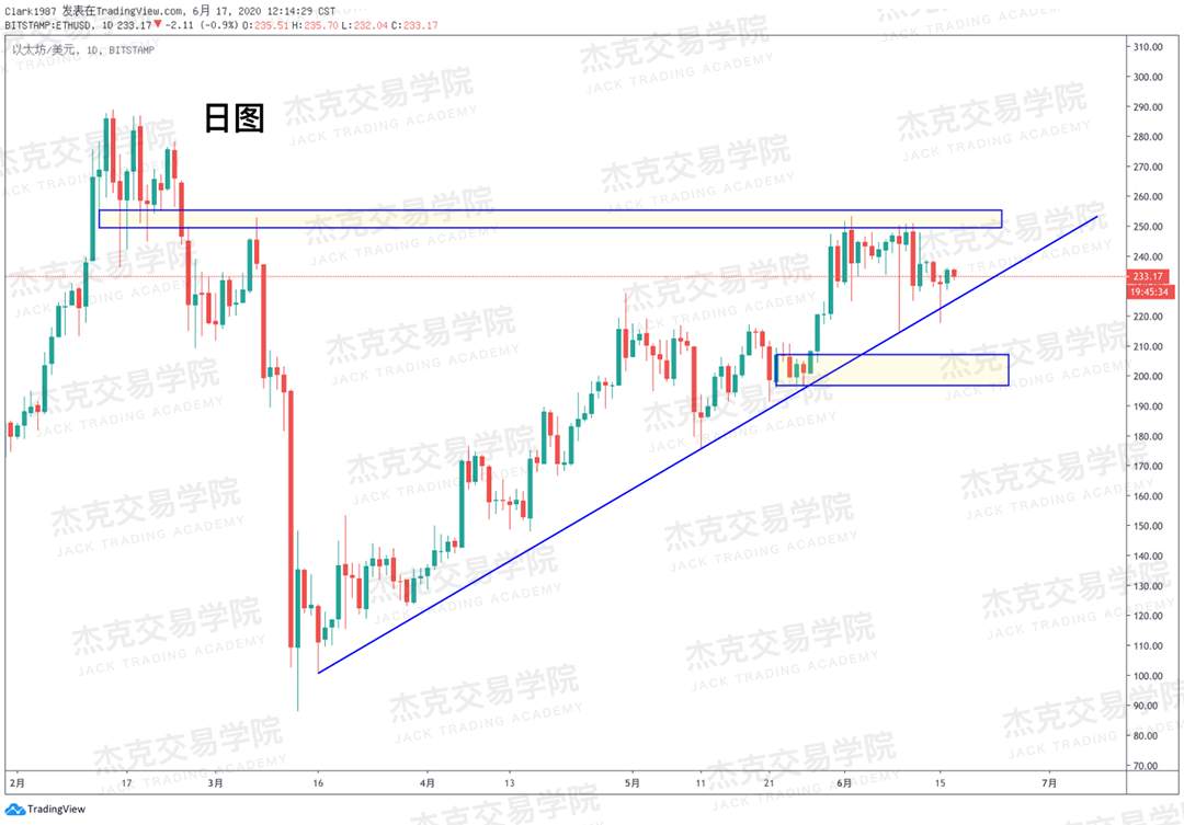 [6月17日策略]黄金/原油/英镑/欧元/美日/澳元/标普/BTC/BCH