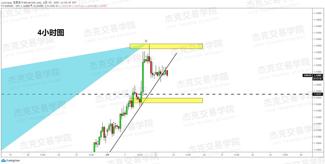 [6月9日策略]黄金/原油/英镑/欧元/美日/澳元/标普/BTC/BCH