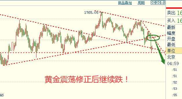 欧阳晓沫：6.8周一反弹空，思路观点策略清晰看了就懂（周评）