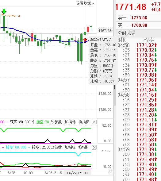 为什么长线看涨黄金？