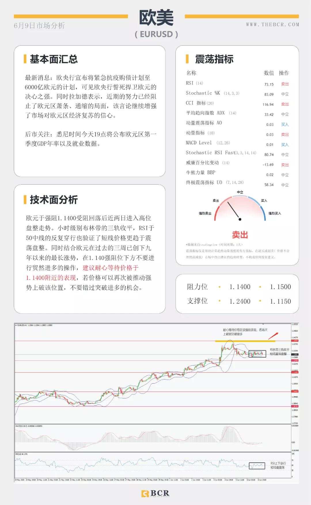 BCR6.9日货币、黄金、原油市场分析