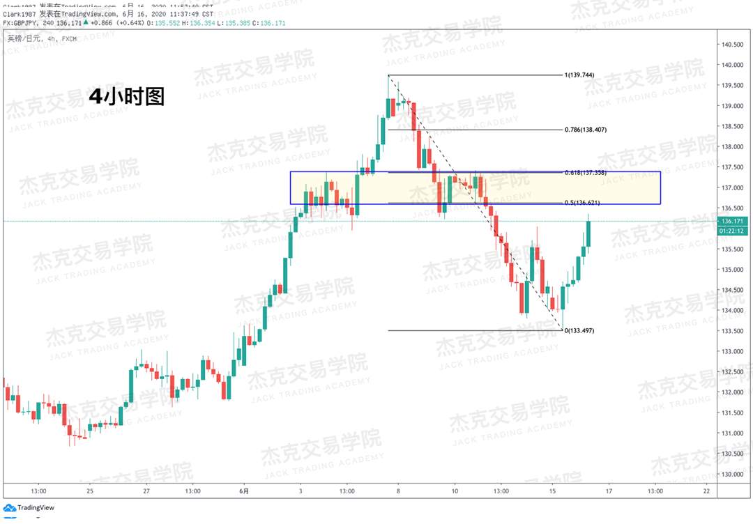 [6月16日策略]黄金/原油/英镑/欧元/美日/澳元/标普/BTC/BCH