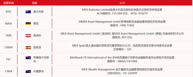 MEXGroup：全球监管丨晚间专题技术报告 2020-06-12