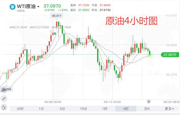 李瑜菲：6.18早盘震荡频繁，即将迎来百点行情