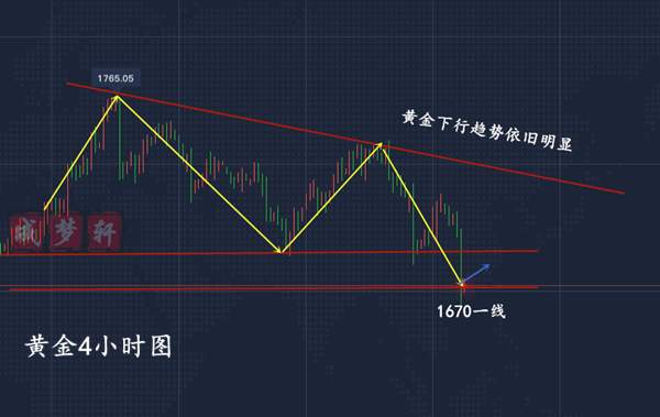 梦轩6.8黄金还有一跌？手把手带你解套！周初最新走势分析预测