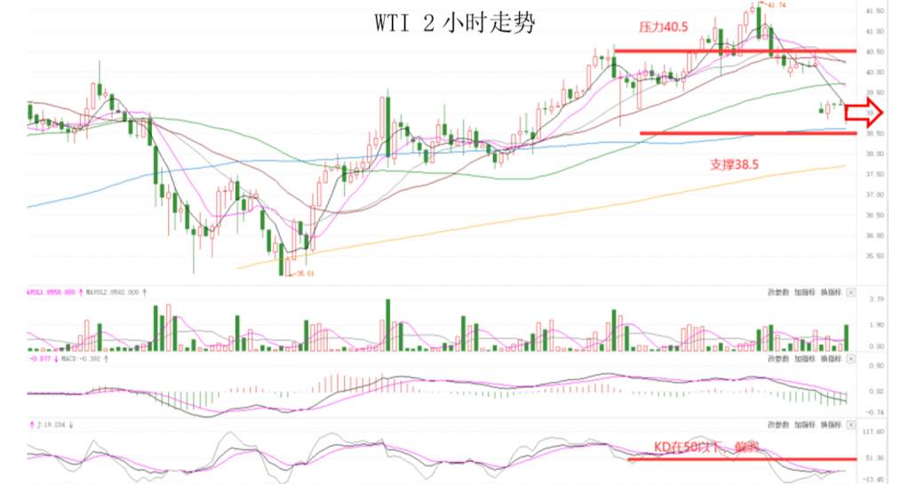 MEXGroup：晚间专题技术报告2020-06-26