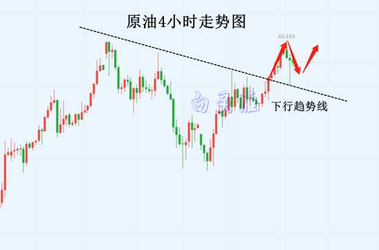 白灵雁：6.22周一黄金原油布局思路，本周交易回顾