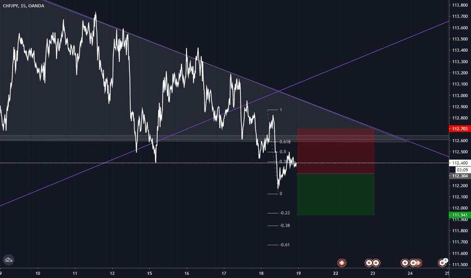 Triangle breakout