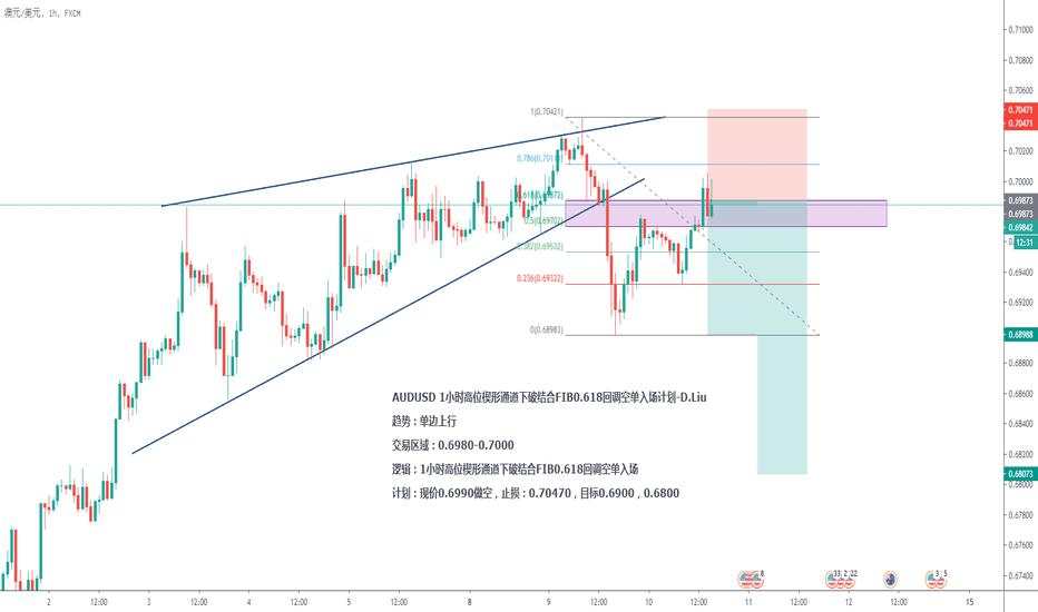 AUDUSD 1小时高位楔形通道下破结合FIB0.618回调空单入场计划-D.Liu