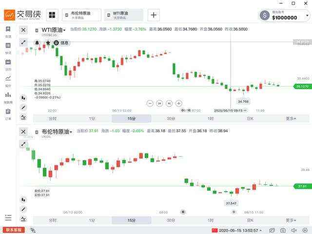 避险情绪发酵，全球股指杀跌，美油跌超5%