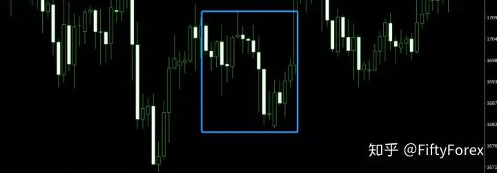 指标技术入门|K线图就是一副藏宝图