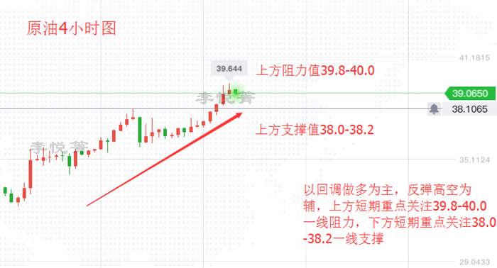李悦箐：下周黄金原油预测，行情走势怎么看？