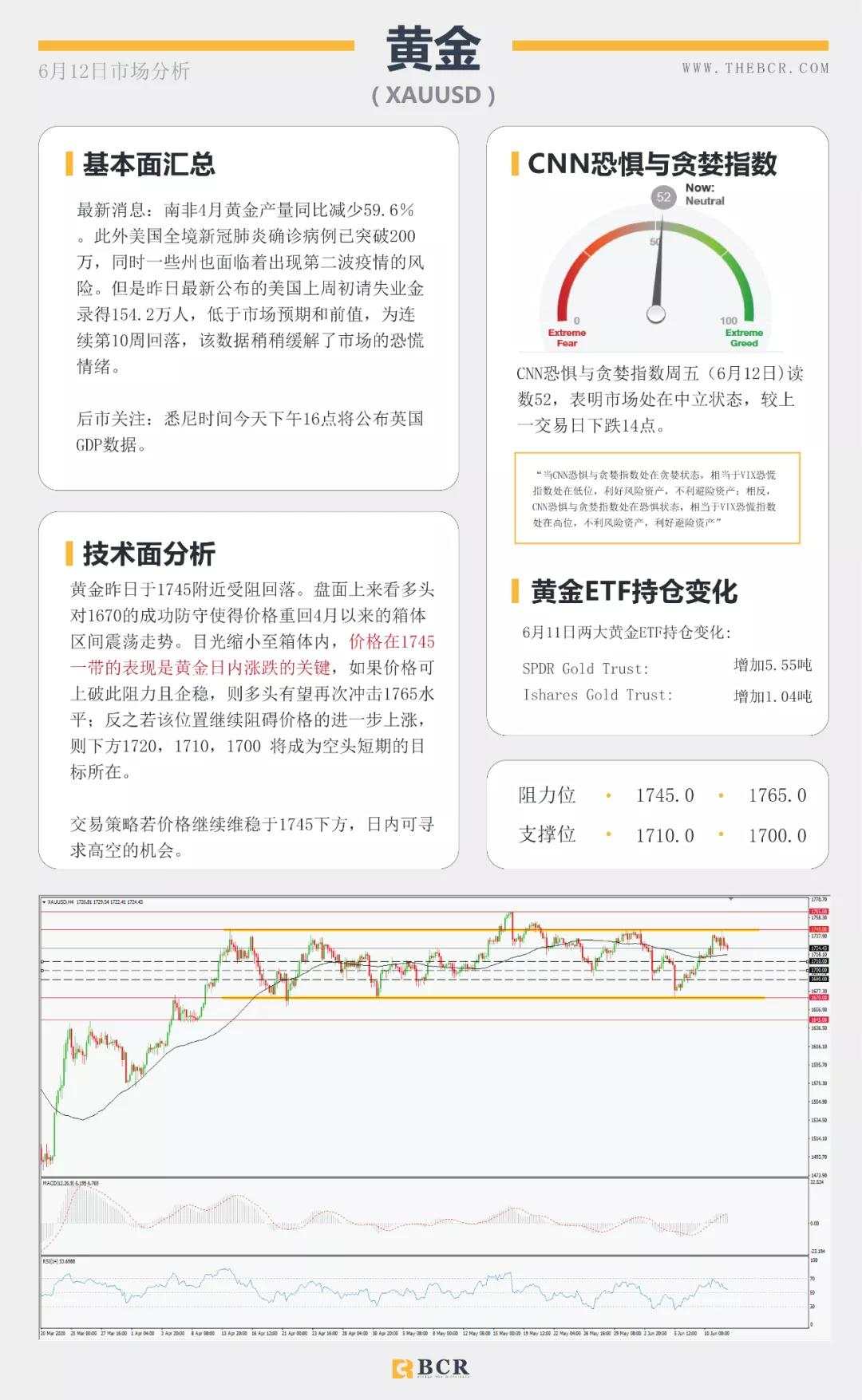 BCR6.12日货币、黄金、原油市场分析