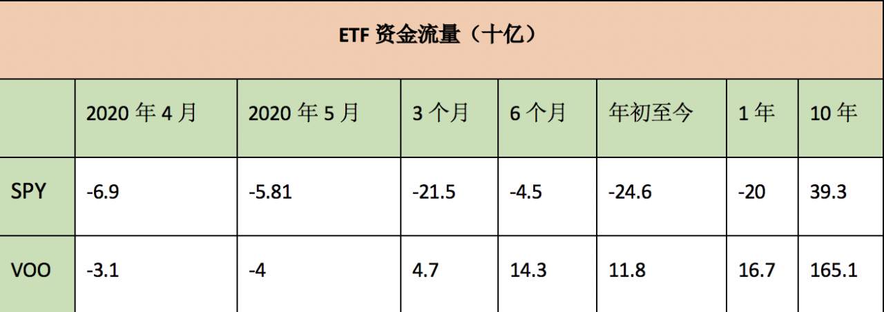 RedstoneFX红石｜创纪录的储蓄率是否正在推动股市泡沫？