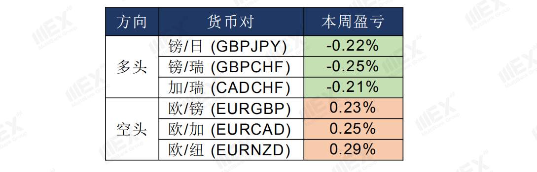 MEXGroup：英国央行利率决议料将增加债券购买规模，英镑有望反转颓势吗？