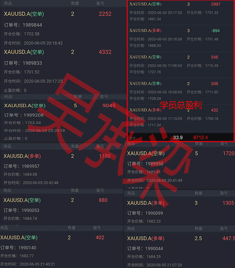 吴承梁：6.6非农黄金为何暴跌？下周行情分析，实时在线解套