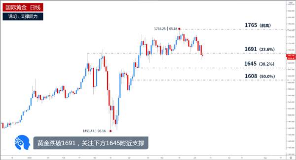 张雅源：6.10昨夜黄金为何上涨？今日黄金能否做多？重点关注这个