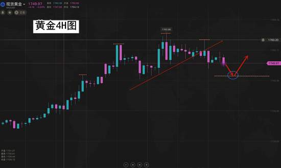 夏黛清：6.23黄金一鼓作气冲新高，原油不再低调