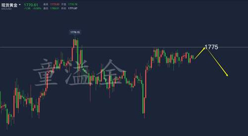 童溢金：黄金还在震荡！这行情好把握！午间黄金1775空就行！