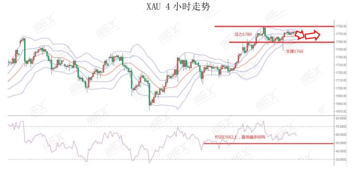 MEXGroup：疫情仍然严峻，可继续关注美元