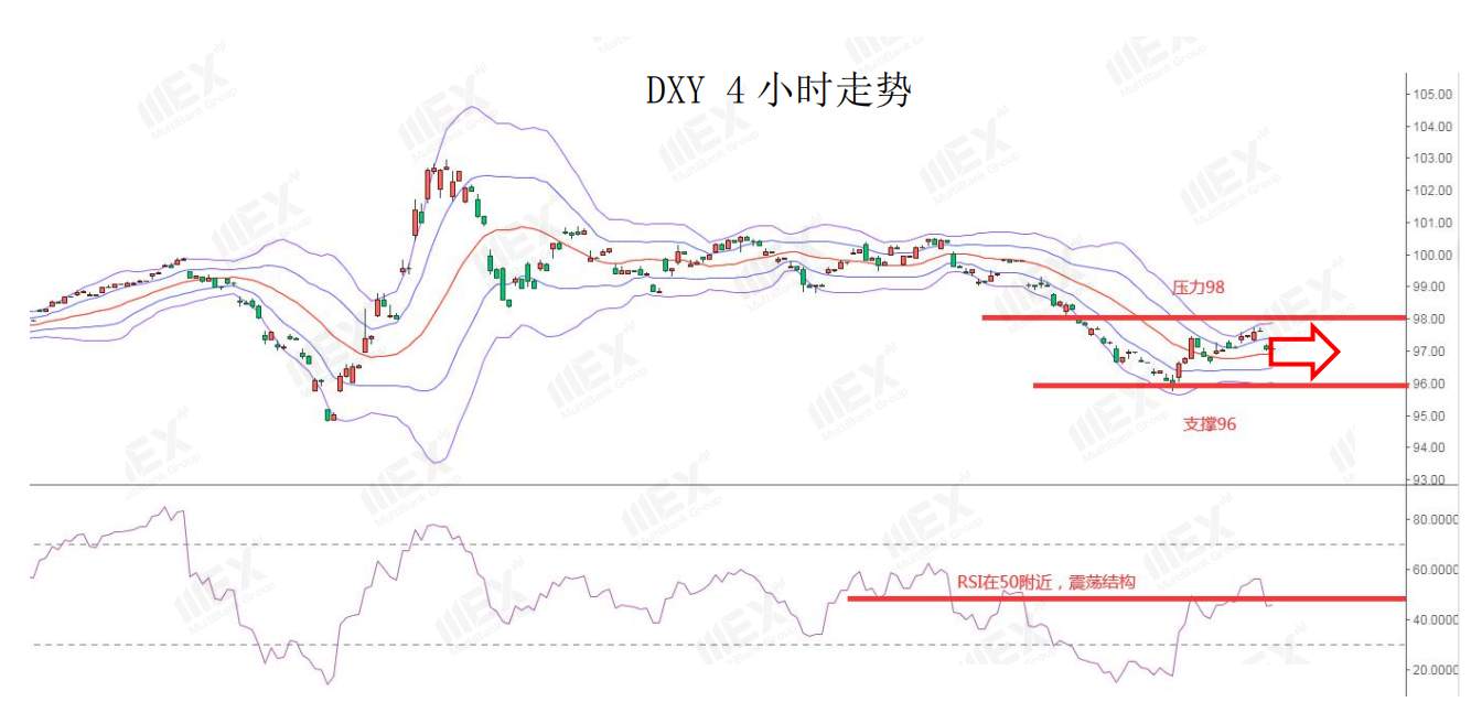 MEXGroup：风险情绪上升，继续关注商品货币