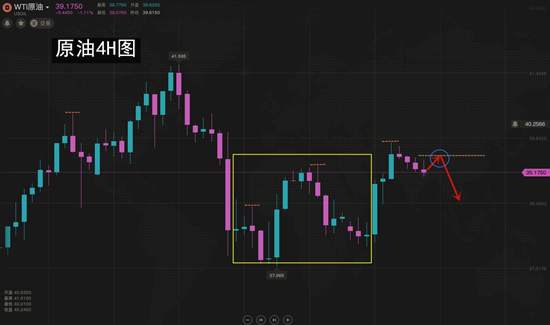 夏黛清：6.30黄金稳住回落做多，原油反弹39.5果断多
