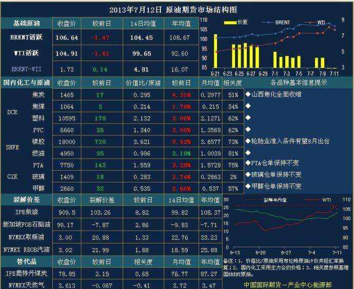 高手教你期货市场中如何提高交易胜率