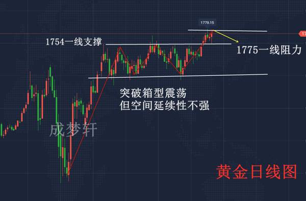 梦轩：6.28疫情！非农周！黄金能破1800吗？最新走势分析预测