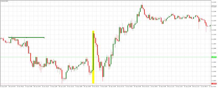What are Non-Farm Payrolls, and how to trade the NFP in Forex