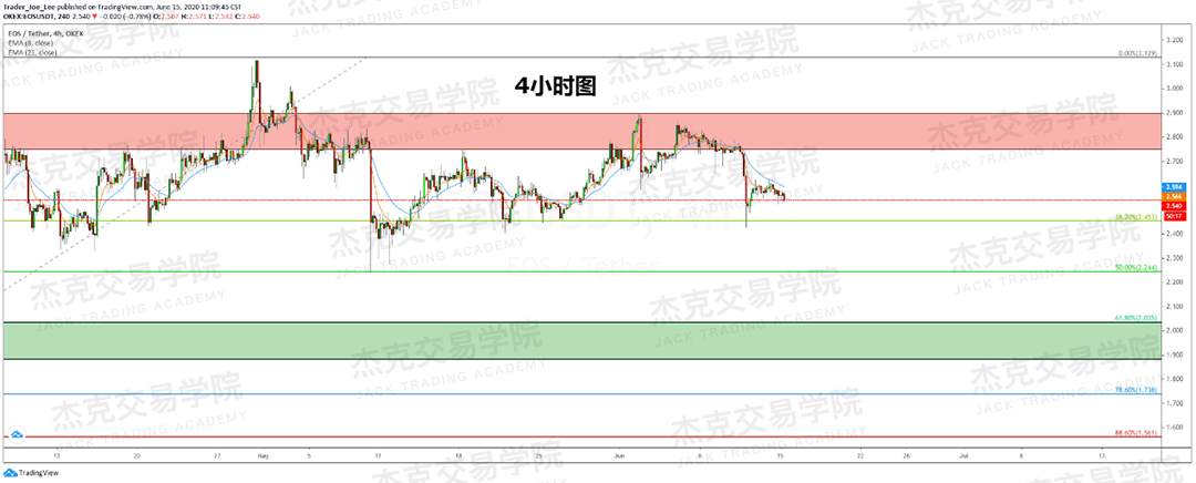 [6月15日策略]黄金/原油/英镑/欧元/美日/澳元/标普/BTC/BCH