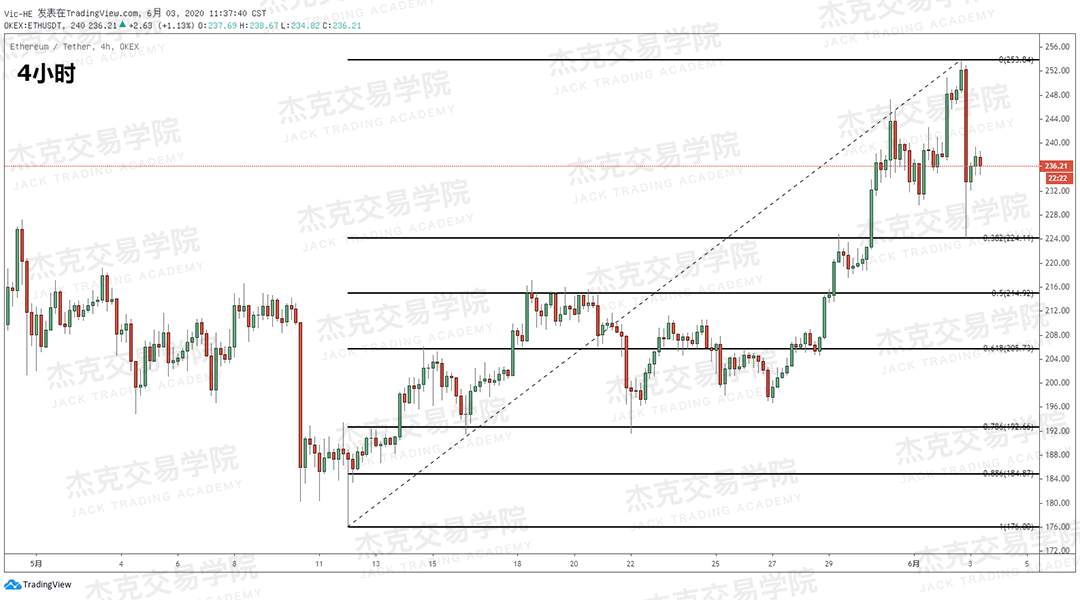 [6月3日策略]黄金/原油/英镑/欧元/美日/澳元/标普/BTC/BCH
